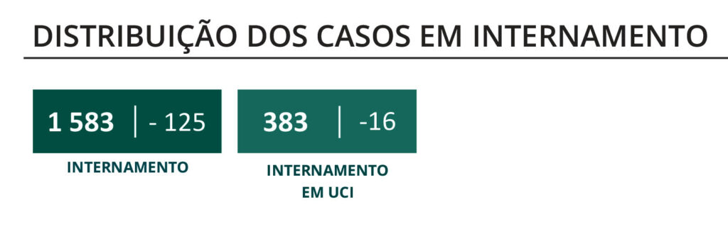 Sul Informação