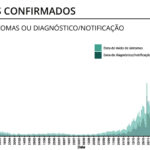 Sul Informação - Algarve com o menor número de novos casos em meses e sem óbitos