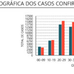 Sul Informação - Covid-19: Algarve tem 82 novos casos