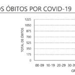 Sul Informação - Covid-19: Algarve tem 82 novos casos