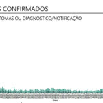 Sul Informação - Covid-19: Algarve tem 82 novos casos