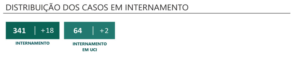 Sul Informação