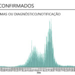 Sul Informação - DGS reporta mais um óbito e 73 novos casos de Covid-19 no Algarve