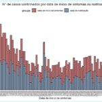 Sul Informação - Algarve com mais uma morte e 15 novos casos de Covid-19