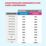 Sul Informação - Algarve com mais uma morte e 15 novos casos de Covid-19