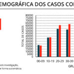 Sul Informação - Covid-19: Alentejo sem óbitos soma 31 novos infetados