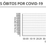 Sul Informação - Covid-19: Alentejo sem óbitos soma 31 novos infetados