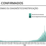 Sul Informação - Covid-19: Alentejo sem óbitos soma 31 novos infetados