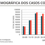 Sul Informação - Algarve não regista óbitos, mas tem 84 novos casos de Covid-19