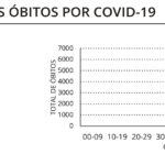 Sul Informação - Algarve não regista óbitos, mas tem 84 novos casos de Covid-19