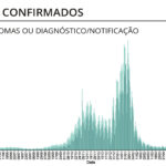 Sul Informação - Algarve não regista óbitos, mas tem 84 novos casos de Covid-19