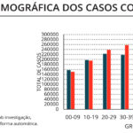 Sul Informação - Covid-19: Algarve tem um óbito e 1951 novos casos, incidência e R(t) continuam a descer
