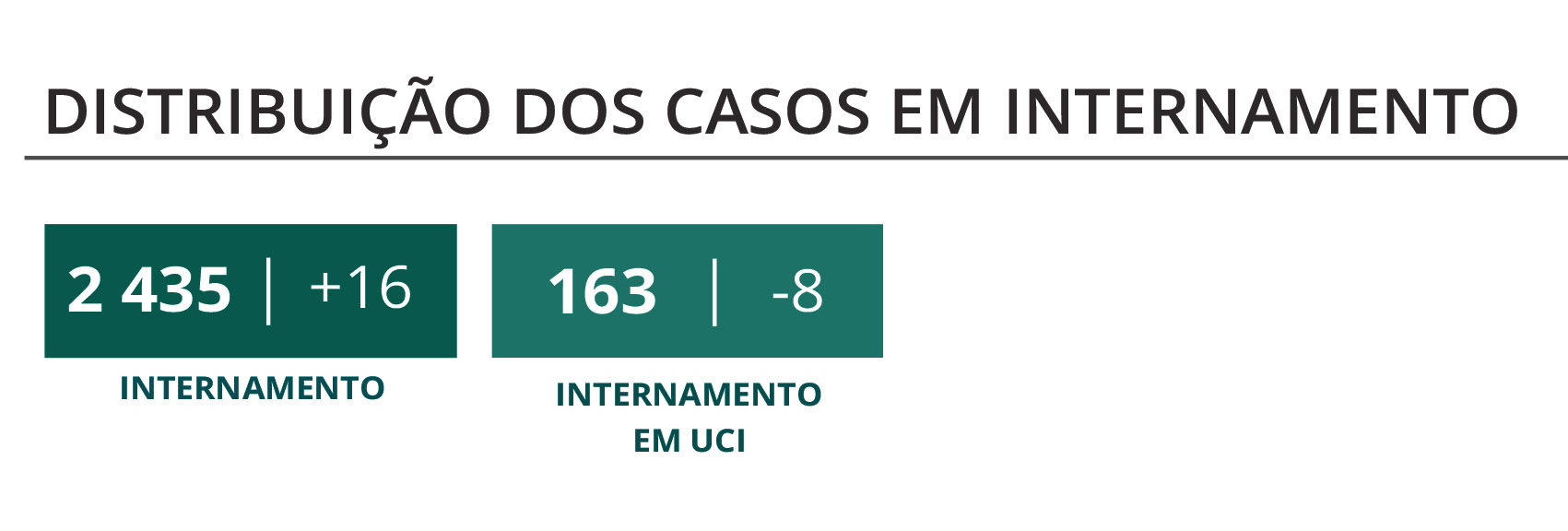 Sul Informação