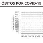 Sul Informação - Covid-19: Algarve tem um óbito e 1951 novos casos, incidência e R(t) continuam a descer