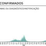 Sul Informação - Covid-19: Algarve tem um óbito e 1951 novos casos, incidência e R(t) continuam a descer