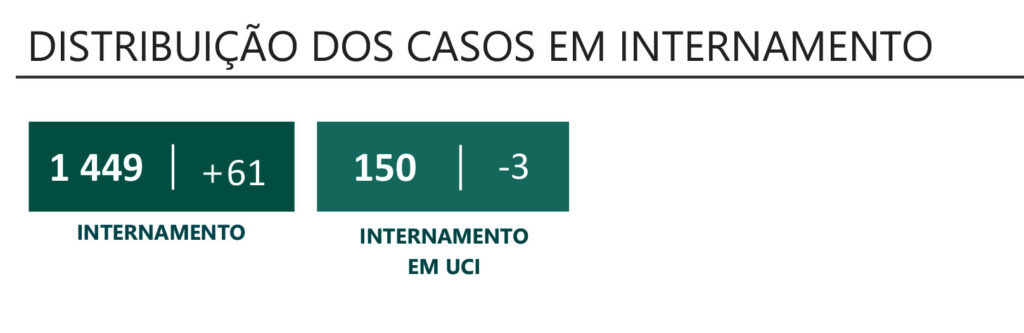 Sul Informação