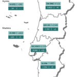 Sul Informação - Novos casos de Covid-19 descem no Algarve e no país, há menos doentes nos intensivos