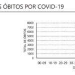 Sul Informação - Novos casos de Covid-19 descem no Algarve e no país, há menos doentes nos intensivos