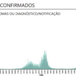 Sul Informação - Novos casos de Covid-19 descem no Algarve e no país, há menos doentes nos intensivos