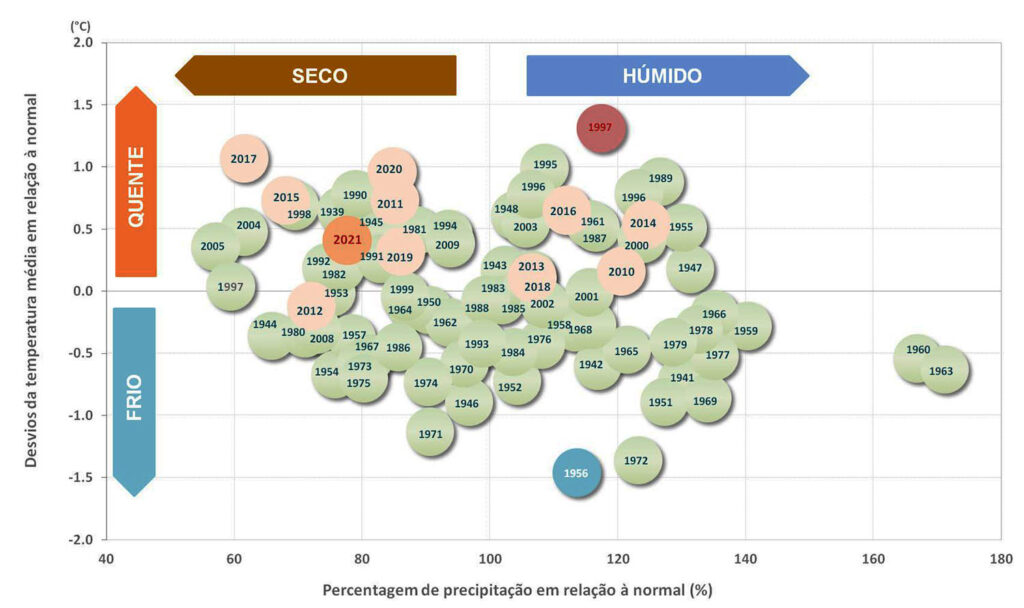 Sul Informação