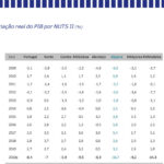 Sul Informação - PIB do Algarve sofreu quebra histórica de -16,7% em 2020, o dobro do descréscimo nacional