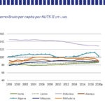 Sul Informação - PIB do Algarve sofreu quebra histórica de -16,7% em 2020, o dobro do descréscimo nacional