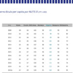 Sul Informação - PIB do Algarve sofreu quebra histórica de -16,7% em 2020, o dobro do descréscimo nacional
