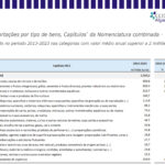Sul Informação - Exportações internacionais de bens a partir do Algarve alcançaram quase 293 milhões de euros