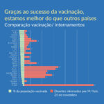 Sul Informação - Certificado digital volta a ser obrigatório para restaurantes, hotéis e ginásios