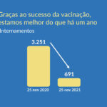 Sul Informação - Certificado digital volta a ser obrigatório para restaurantes, hotéis e ginásios