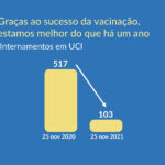 Sul Informação - Certificado digital volta a ser obrigatório para restaurantes, hotéis e ginásios