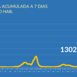 Sul Informação - Fim do isolamento para contactos de risco, acabam testes para entrar em bares e discotecas