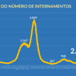 Sul Informação - Fim do isolamento para contactos de risco, acabam testes para entrar em bares e discotecas