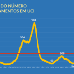 Sul Informação - Fim do isolamento para contactos de risco, acabam testes para entrar em bares e discotecas