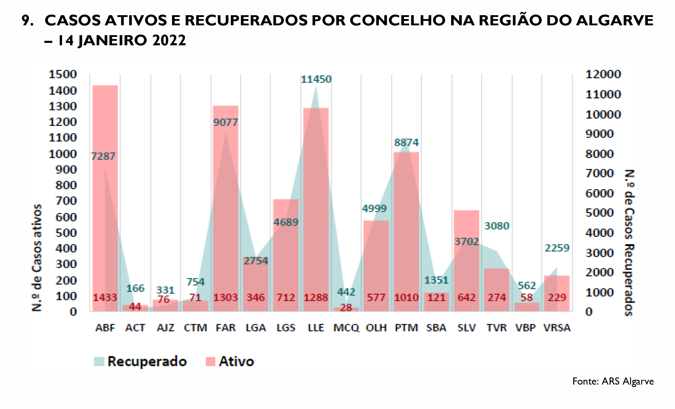 Sul Informação