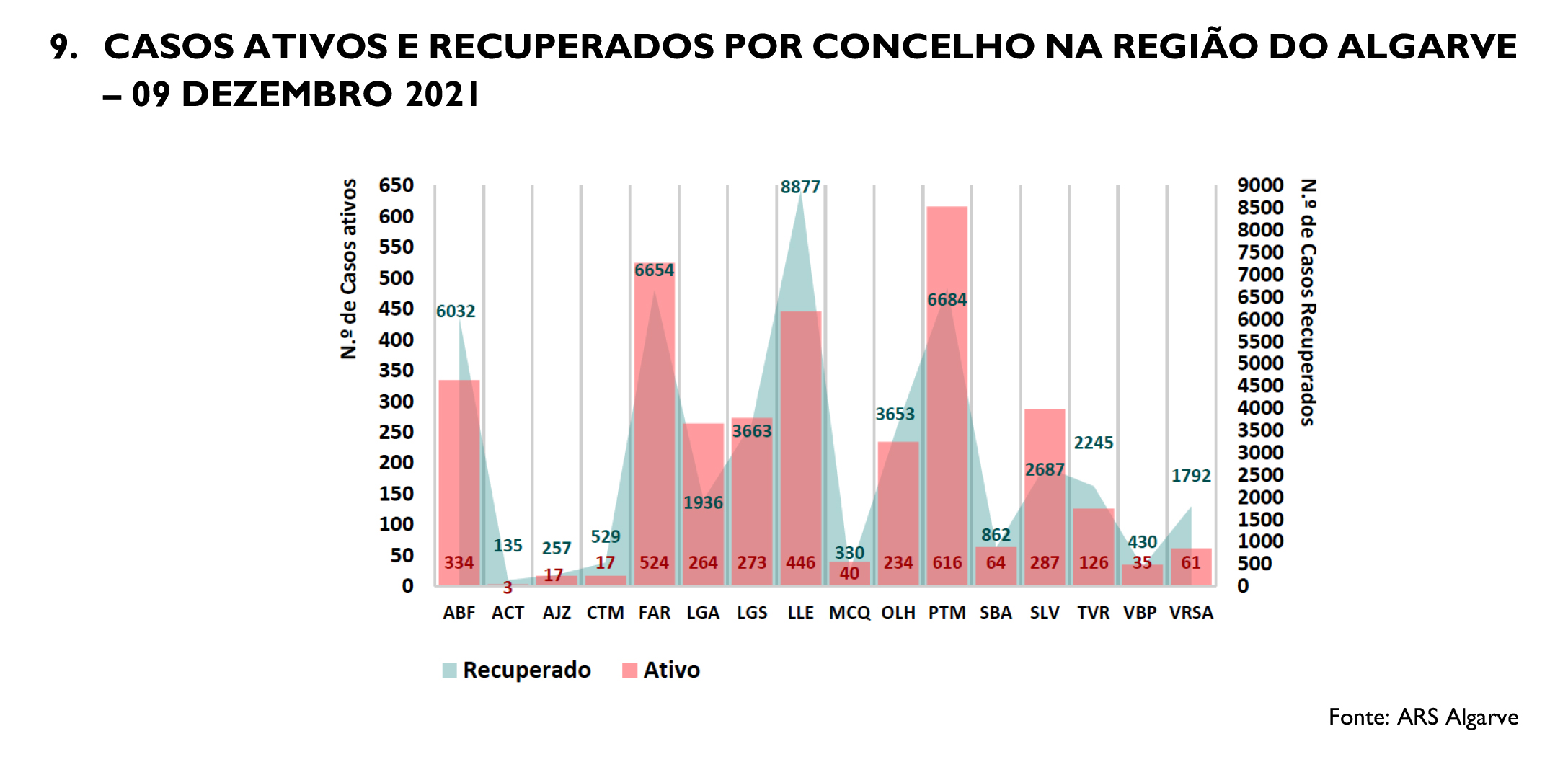 Sul Informação
