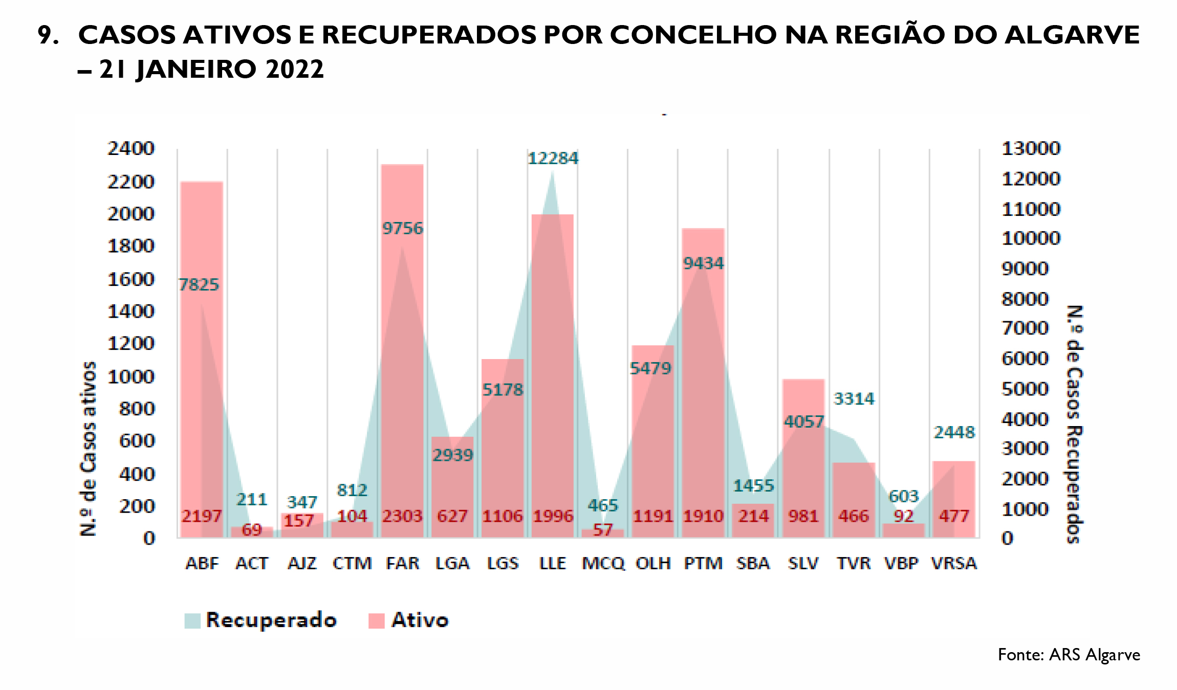Sul Informação