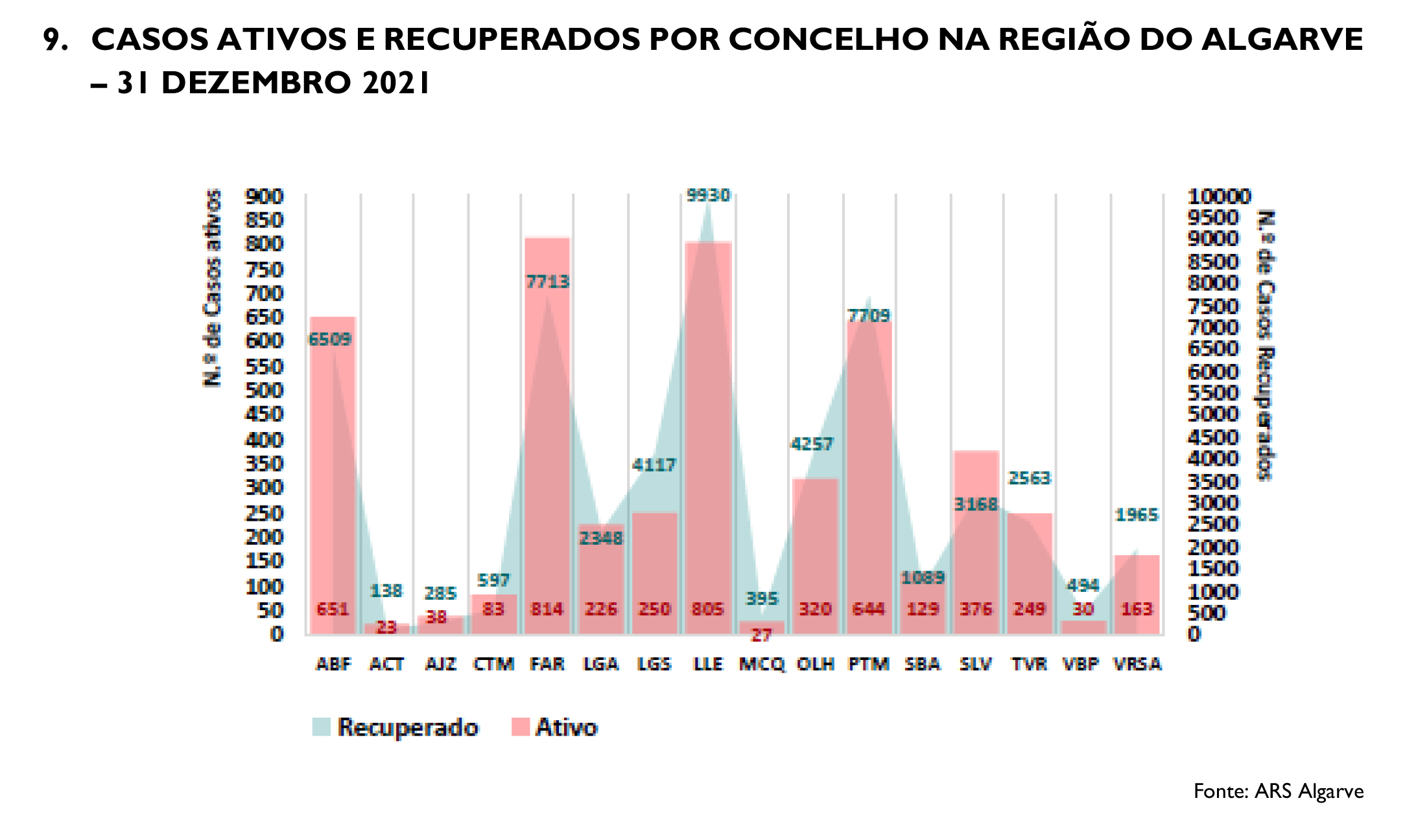 Sul Informação