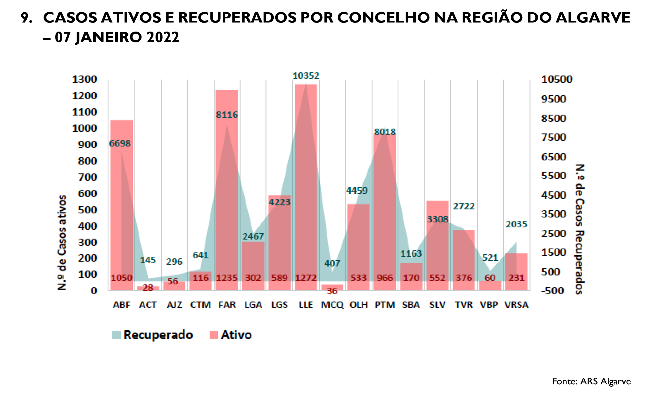 Sul Informação