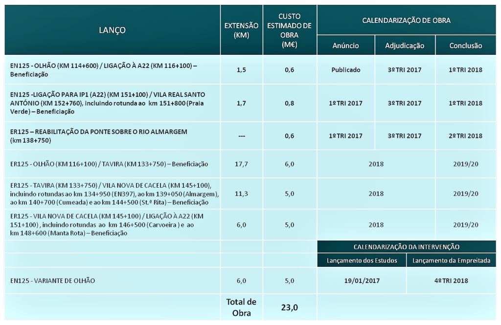 Sul Informação
