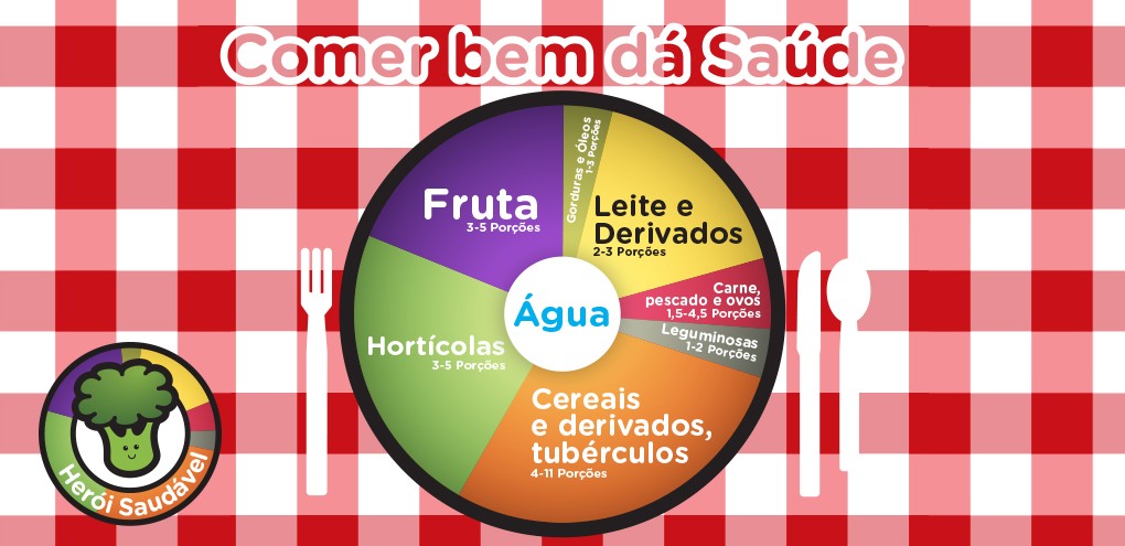Sul Informação - Alunos de escolas básicas de Lagos aprendem que  «Comer Bem Dá Saúde»