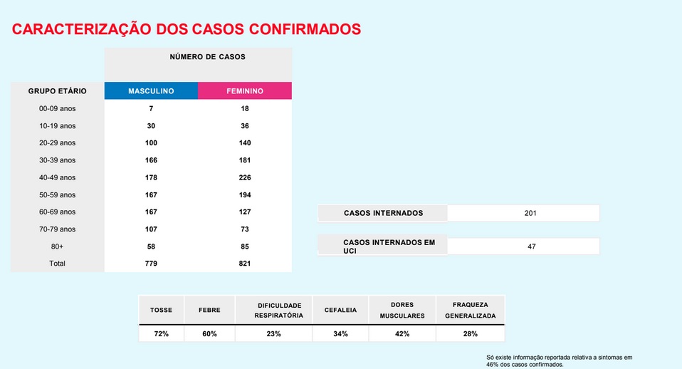 Sul Informação