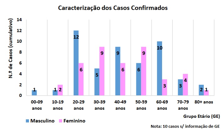 Sul Informação