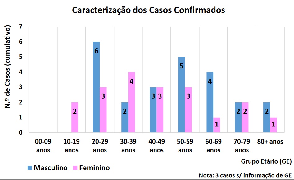 Sul Informação