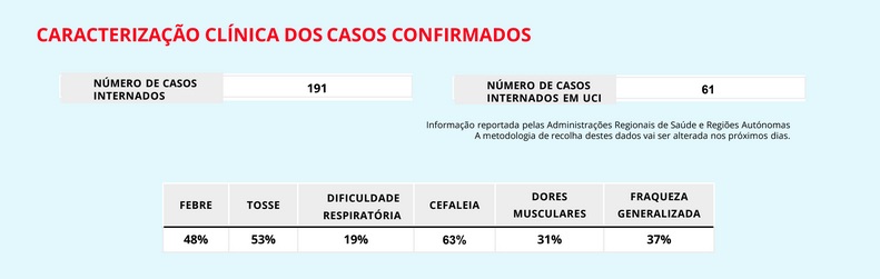 Sul Informação