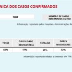 Sul Informação - Covid-19: Algarve ultrapassa os 200 casos e regista mais 2 mortes, Alentejo tem 82 infetados