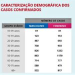 Sul Informação - Covid-19: Algarve ultrapassa os 200 casos e regista mais 2 mortes, Alentejo tem 82 infetados