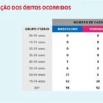 Sul Informação - Covid-19: Algarve ultrapassa os 200 casos e regista mais 2 mortes, Alentejo tem 82 infetados