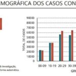 Sul Informação - Covid-19: Algarve tem 10 novos casos, Portugal regista 1194 recuperados