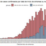 Sul Informação - Covid-19: Há apenas mais 2 casos no Algarve, Alentejo tem mais 12
